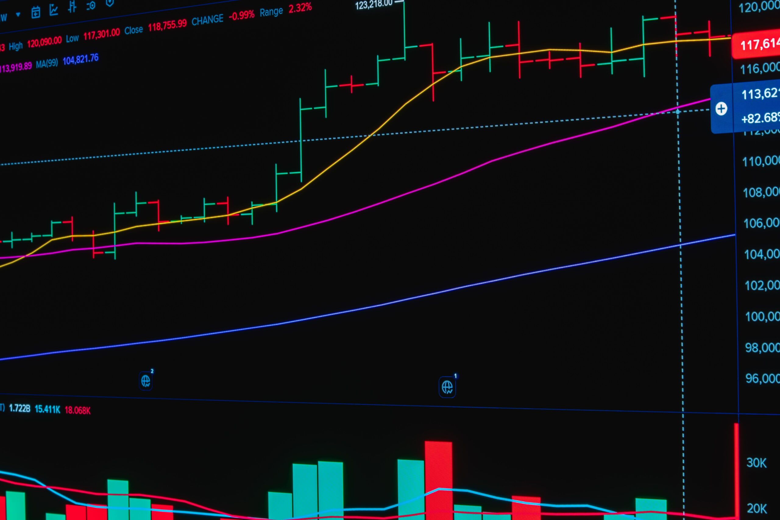 SUI Price Analysis: Is Bullish Reversal Forming?